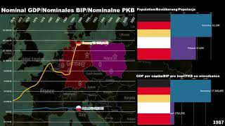 Germany vs Poland Economic Comparison