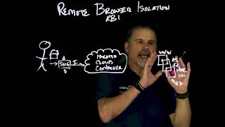 What is Remote Browser Isolation?