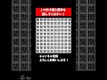 『漢字 まちがいさがし 脳トレ』違う漢字を探す漢字まちがいさがし【集中力 記憶力 頭の体操】 shorts 占い 脳トレサプリ間違い探し クイズ