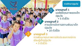 VTR การประกันคุณภาพภายนอก สมศ โรงเรียนการกุศลวัดไตรรัตนาราม วันที่ 30 มกราคม 2568