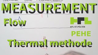 Measure 56: Thermal Flow Measurement (Old)