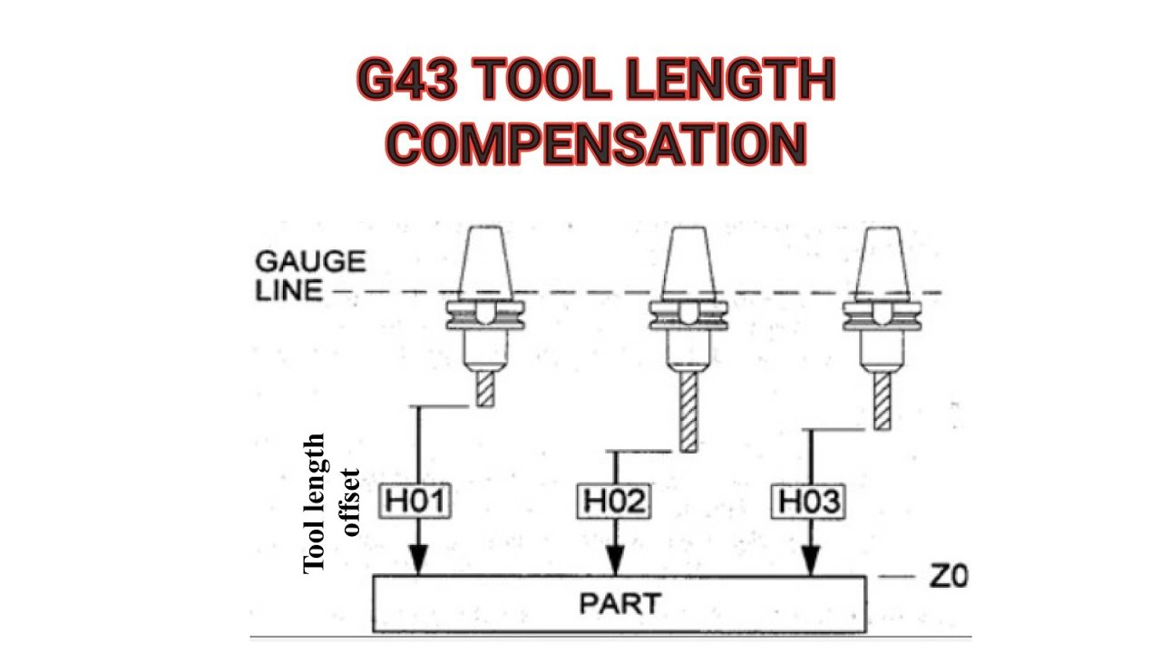 Cutter Comp Off G Code At Michael Evans Blog