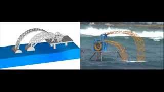 Simulation of sea wave power generation