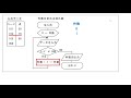 アルゴリズム入門⑫　２章５節「件数・合計の求め方」