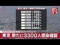 【速報】東京で新たに３３００人の感染確認　7月30日