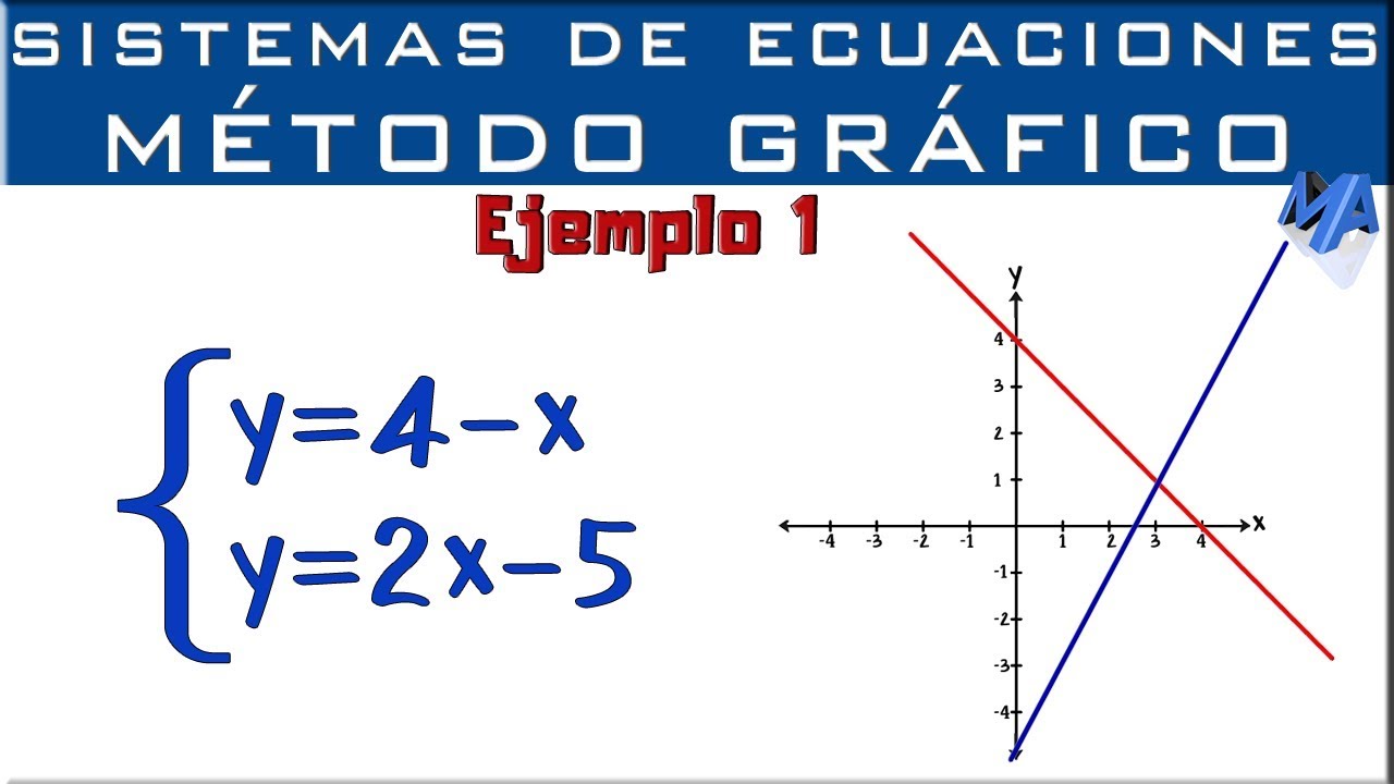 Sistemas De Ecuaciones | Solución Método Gráfico | Ejemplo 1 - YouTube