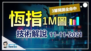 【期指短炒教學】恆指舉辦慈善活動,優質機會多不勝數,謝主隆恩! -｜3筆預測全命中-1M圖技術解說 11-11-2021