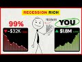 How to Profit from a Recession: A Guide to Investing During a Crash