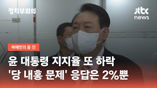 지지율 하락에 야당 공세…대통령실 \