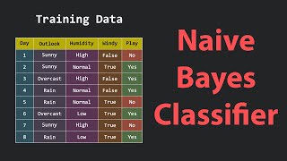The Naive Bayes Classifier: A Visual Explanation