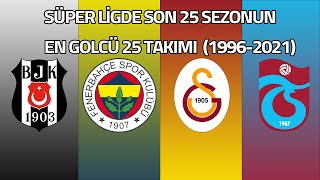 Süper Lig'de Son 25 Sezonun En Golcü 25 Kadrosu [1996-2021]
