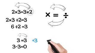 M12- 数学基础 | 加减乘除和等于之间的关系| 除和除以的分别