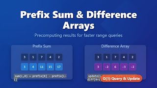 Prefix Sum and Difference Arrays: Boost Your Array Queries!