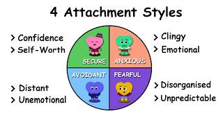 4 Attachment Styles Explained in 3 Minutes | Psychology of Relationships