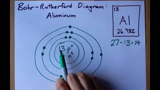 How to Draw the Bohr-Rutherford Diagram of Aluminum