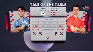 JANG WOOJIN vs JONATHAN GROTH (KOREA vs DENMARK) - ITTF TEAM BUSAN 2024 MEN TEAM