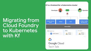 Migrating from Cloud Foundry to Kubernetes with Kf