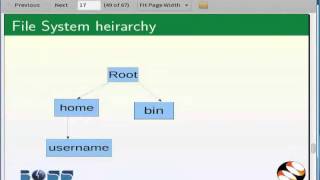File System - Malayalam
