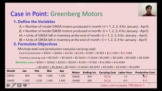 Lecture 03 04 LP Application Production Scheduling