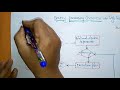 need of query processing | DBMS | Lec-79 | Bhanu Priya