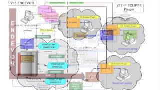 JAVA on the Mainframe Online and Batch 20140916 1507 1