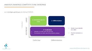 L'avantage concurrentiel d'une entreprise : explication simplifiée avec un schéma - IFE