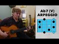 how to improvise over blue bossa guitar improvisation loops ep. 4