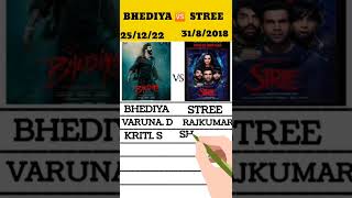 BHEDIYA 🆚 STREE MOVIE BOX OFFICE COLLECTION ORUN DHAVAN VS RAJKUMAAR RAO#shorts #viral #moviereview