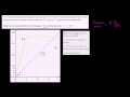 Average Rate of Change Example 2)