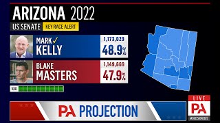 FINAL 2022 Election Night PREDICTION | US Senate Elections