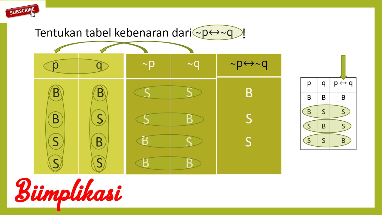 Contoh Soal Gerbang Logika Dan Tabel Kebenaran | LEMBAR EDU