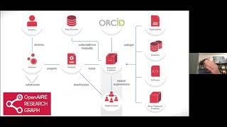 A Map for Science: the OpenAIRE Research Graph - Paolo Manghi