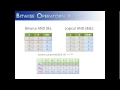 Bitwise Operators Part 1: & | ^ ~ (Java)