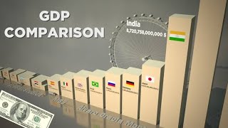 Top 10 country ranking by GDP in 2022 || GDP comperison || GDP ranking || Top 10 GDP|| GDP
