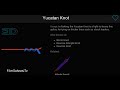 How To Tie A Yucatan Knot Fishing 3D Preview