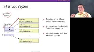 Processes, Video 1: Exceptional control flow