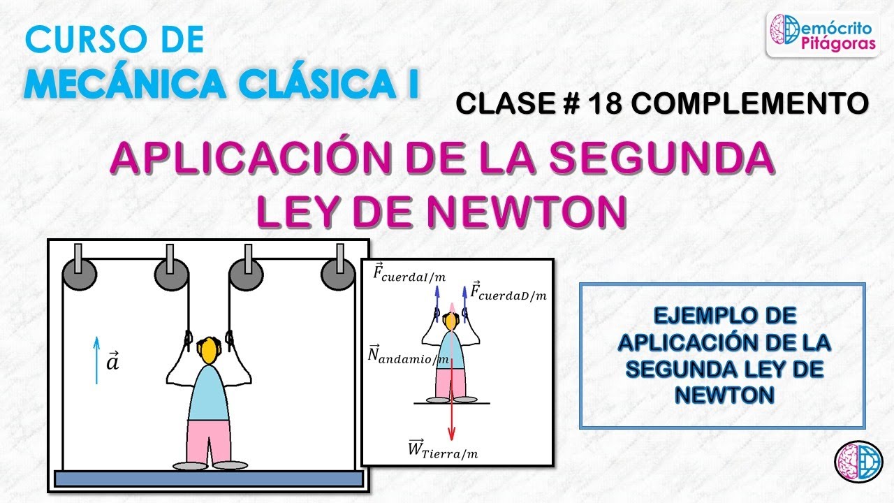 Mecánica Clásica I. Clase # 18 Complemento. Aplicación De La Segunda ...