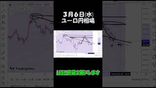 3月6日ユーロ円最新予想切り抜き【海外FX投資】 #shorts