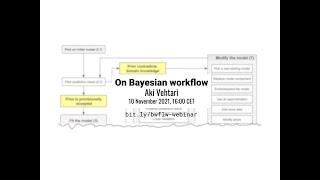 On Bayesian Workflow - Aki Vehtari