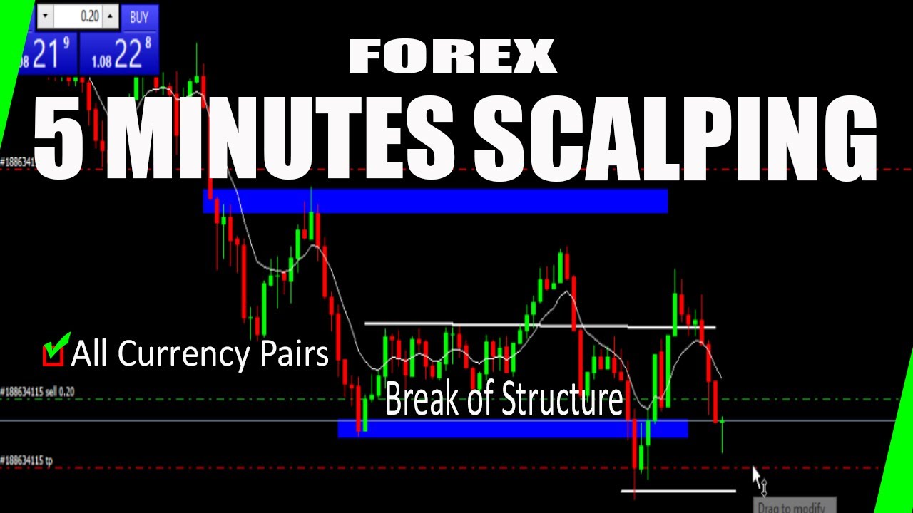 FOREX 5 Minute Scalping, Profitable Strategy LIVE & ACTUAL TRADING High ...