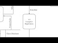 Chapter 7: Structuring System Process Requirements