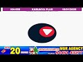 kerala lottery result fullresult karunya plus bhagyakuri kn556 kerala lottery resulttoday todaylive