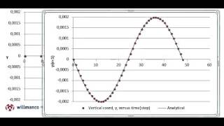 Verif flexural waves