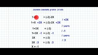 הדגמת פתרון משוואה פשוטה