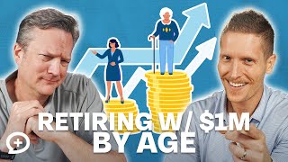 Retiring With $1,000,000 By Age