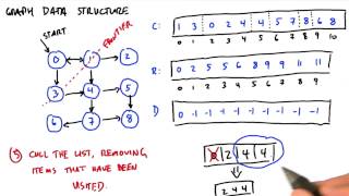 How Does This Algorithm Work Part5 - Intro to Parallel Programming