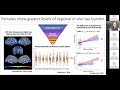 Rachel Buckley's B.R.A.I.N. Talk on sex differences in susceptibility to amyloid and tau pathology.