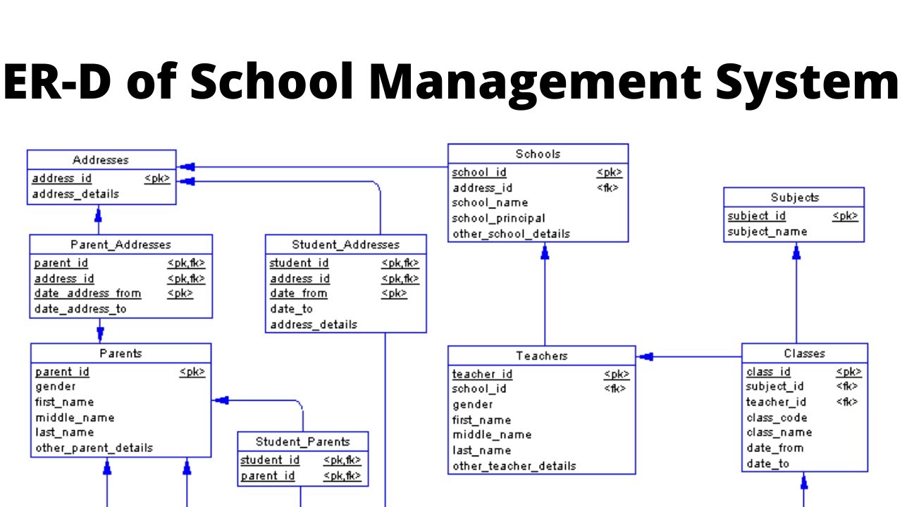 E-R Diagram For School Management System [SMS] - YouTube