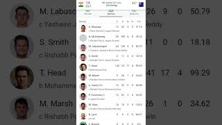 Ind Vs Aus - BGT 2024 - Test 2 - Australian 1st innings scorecard  #ind #aus #cricket #shorts #viral