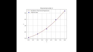 Scikit-Learn: Polynomial Regression